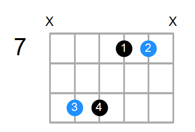 F#sus4#5 Chord